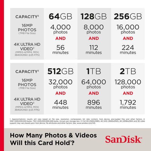  SanDisk Extreme 128GB microSD Memory Card V30  (190MB/s)